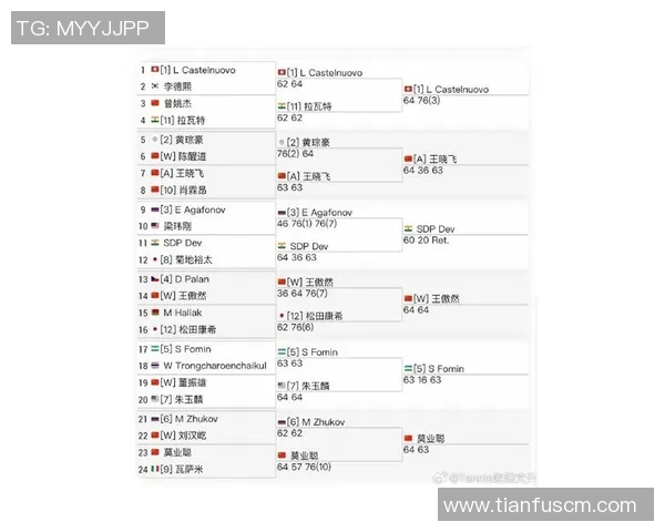 深圳网球队在世界杯积分榜上以71分稳居第一名展现强劲实力
